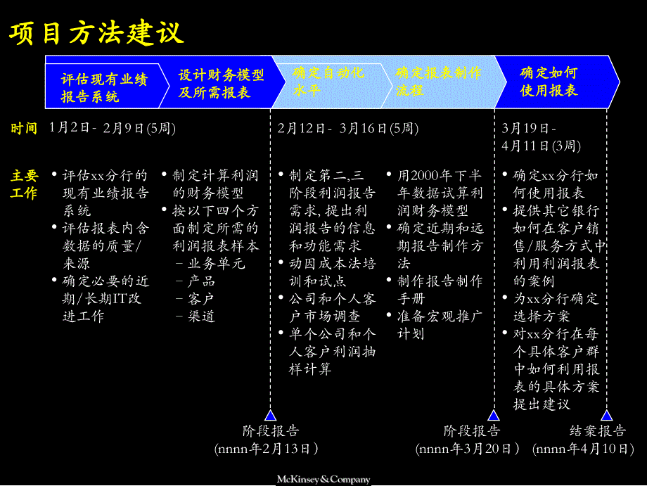 工商银行深圳分行业绩改善与客户管理_第4页