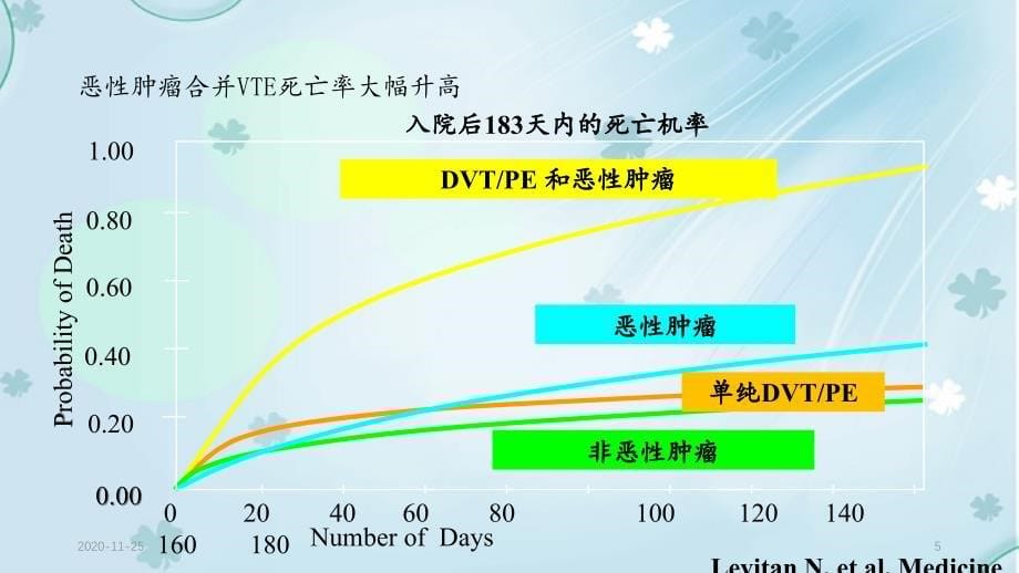 恶性肿瘤与血栓最新课件_第5页