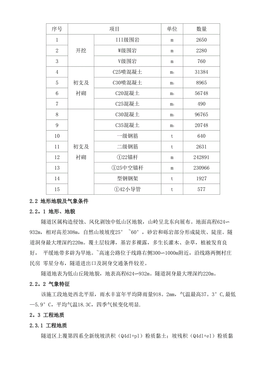 铁路隧道爆破专项施工方案_第3页