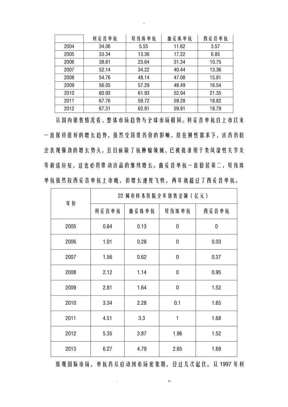 贝伐珠单抗立项报告_第5页