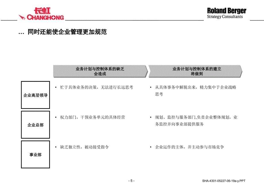 战略制定模版课件_第5页