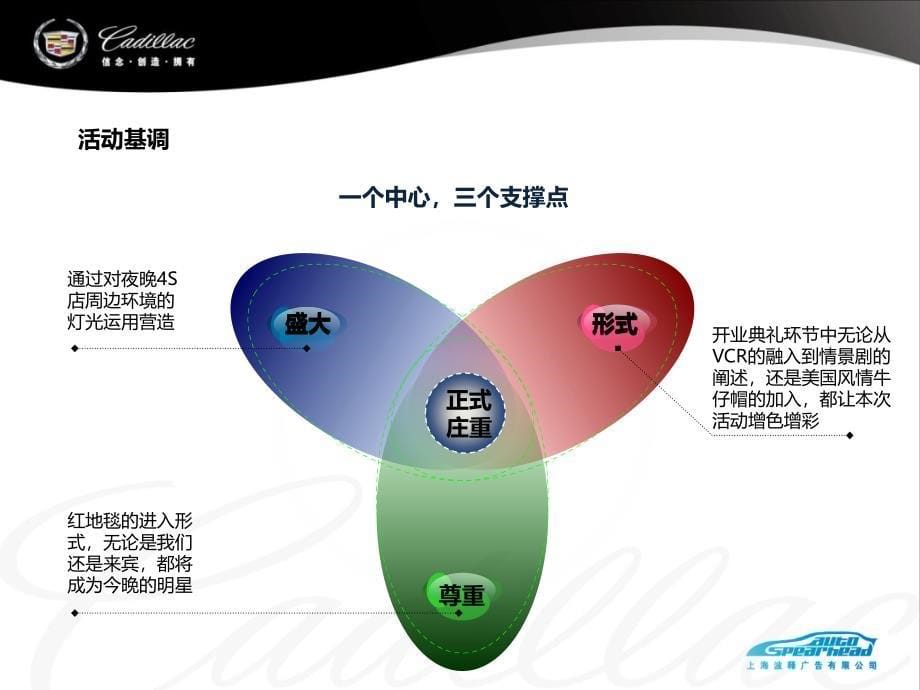 凯迪拉克绿地徐畅开业典礼方案0926图文文库_第5页