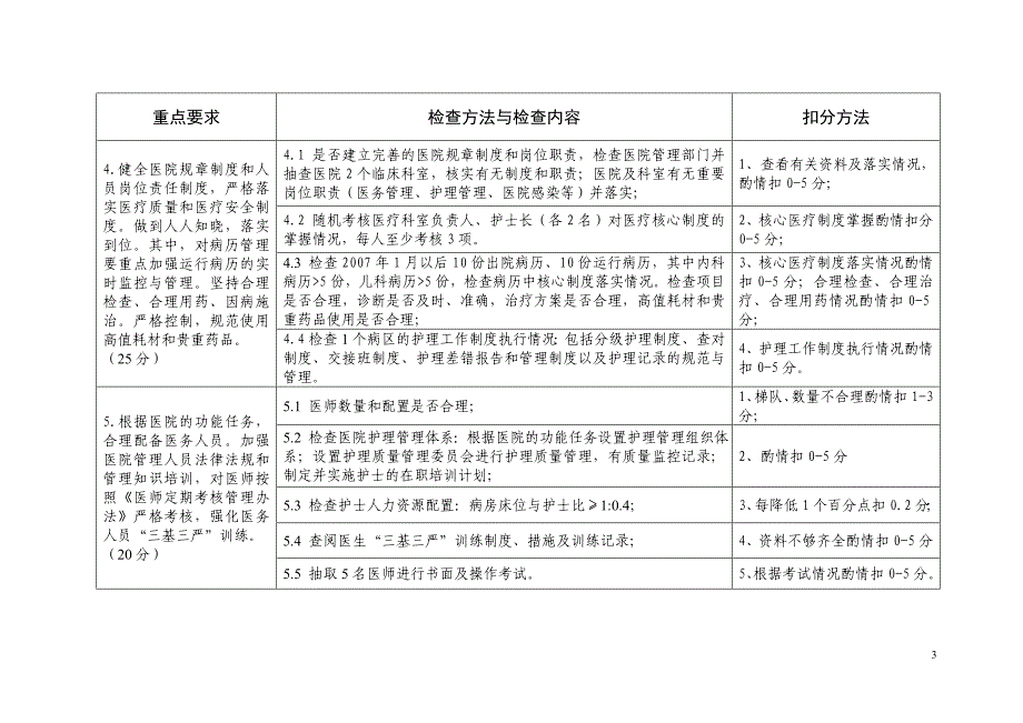 一级医院医疗质量检查标准_第3页