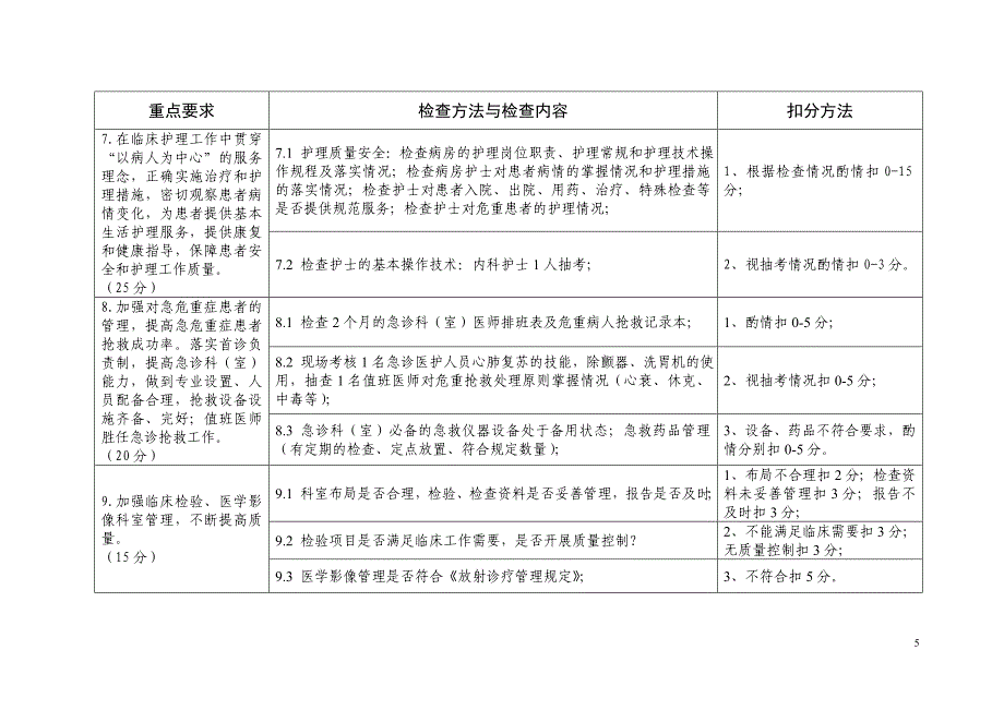 一级医院医疗质量检查标准_第5页