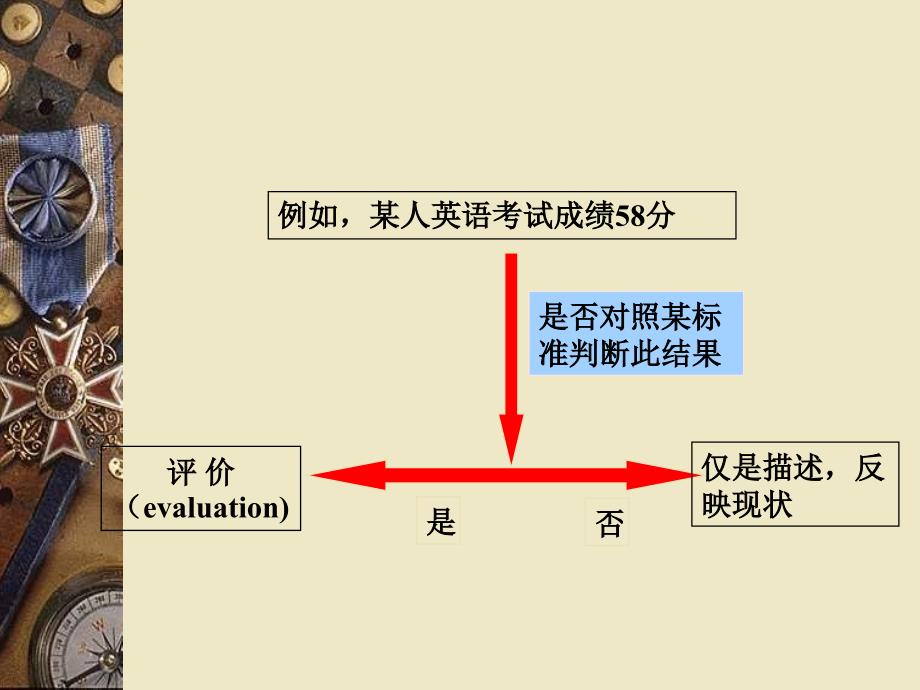 常用综合评价方法7_第2页