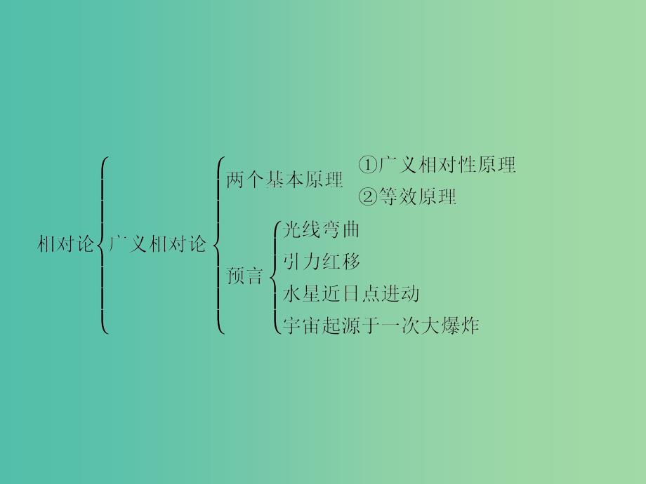 高中物理 第五章 相对论归纳与整理课件5 粤教版选修3-4.ppt_第3页