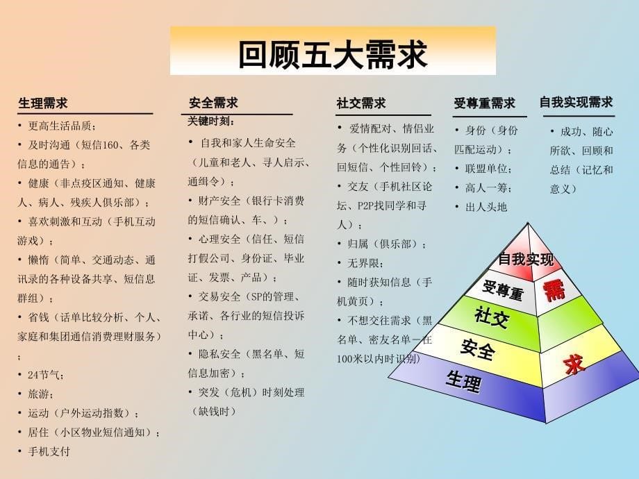 条客户价值创造法则_第5页