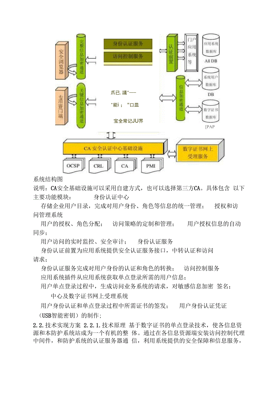 sso 统一身份认证及访问控制解决方案_第3页