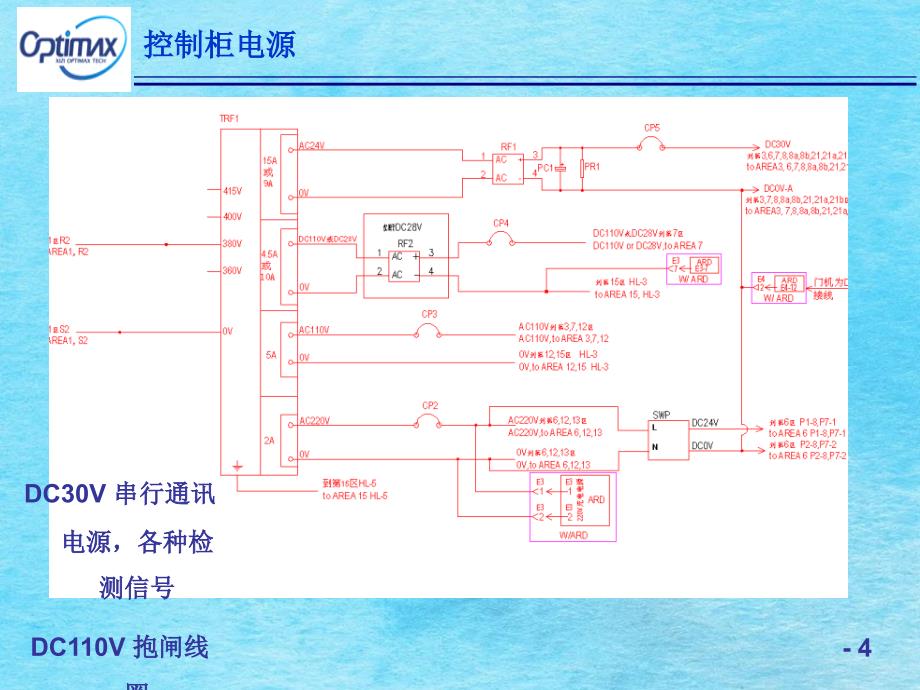 奥蒂斯电梯调试培训ppt课件_第4页