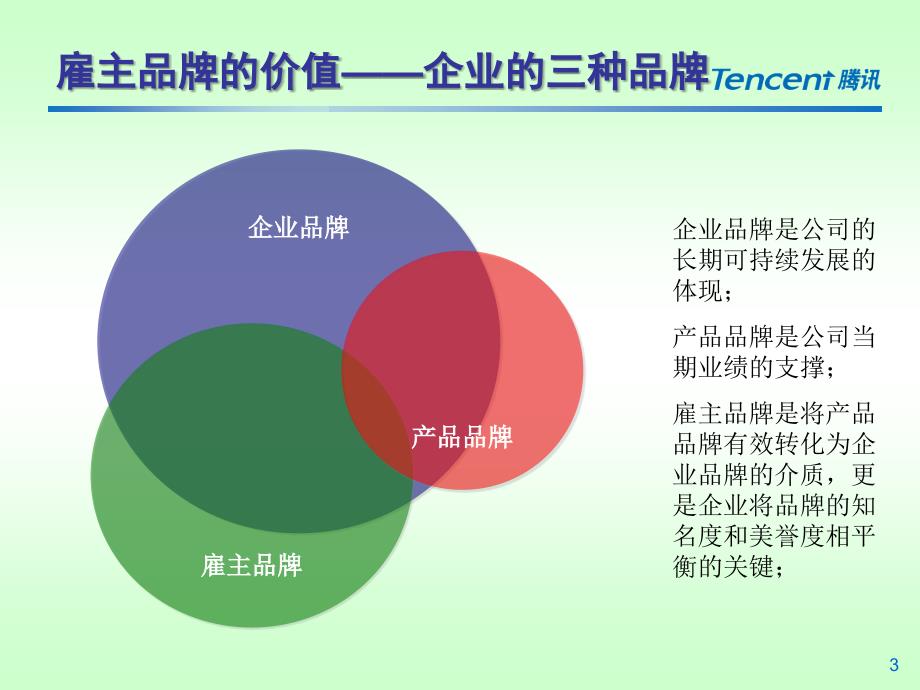 某公司雇主品牌提升项目品牌之路汇报_第3页