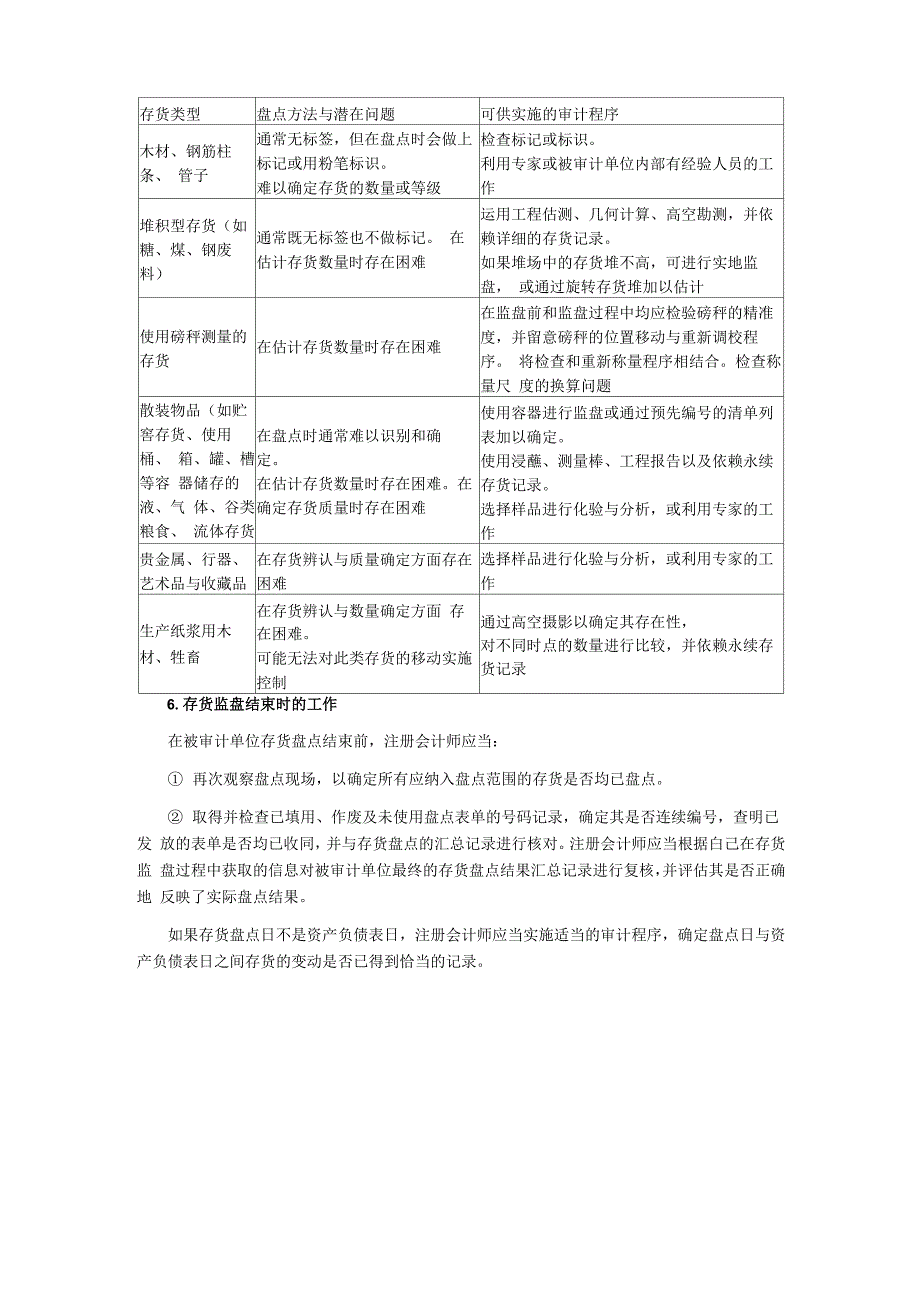 注册会计师考试《审计》知识点：存货监盘程序_第4页