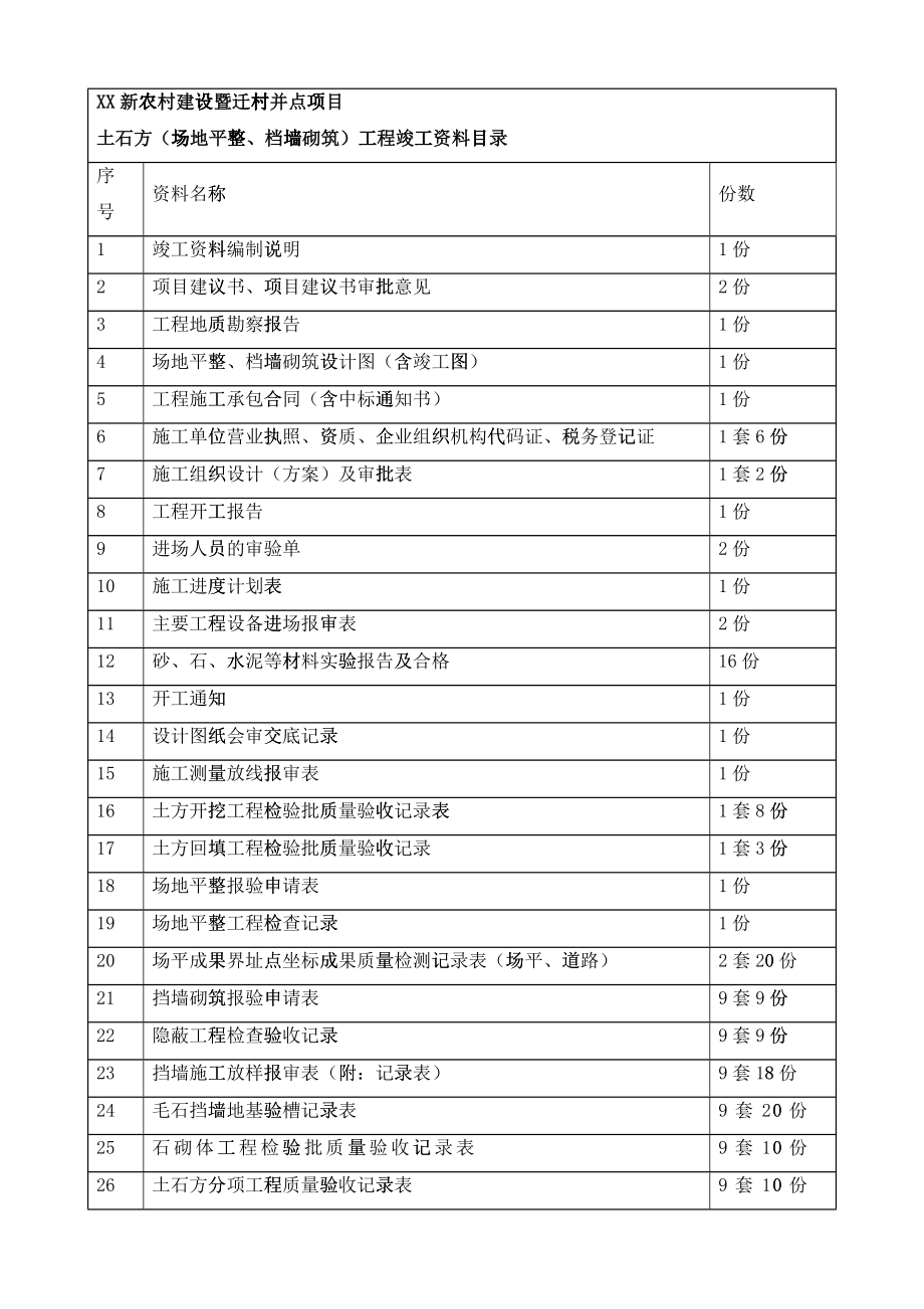 土石方工程竣工资料组成与编制范本(最新)_第2页