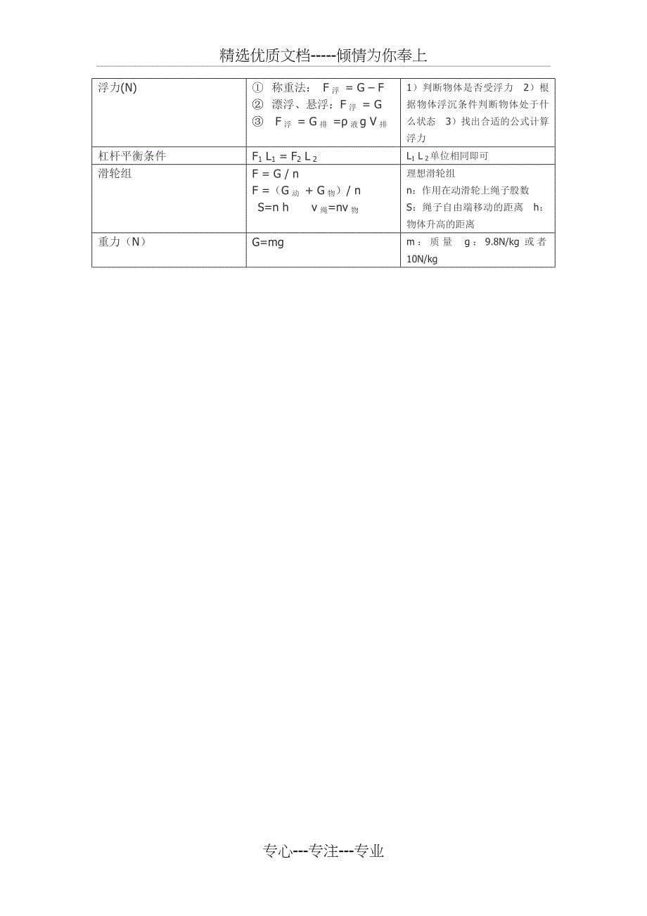 粤沪版八年级下册物理知识点总结整理版(共5页)_第5页