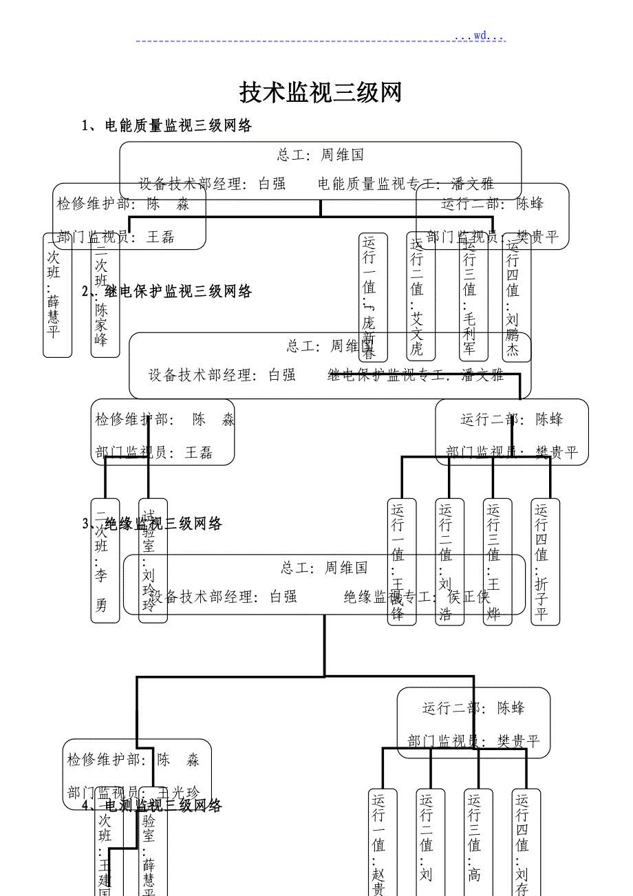 技术监督三级网络_第1页