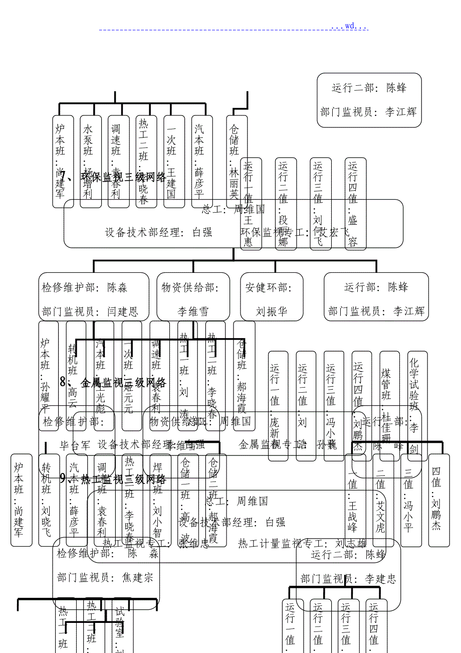 技术监督三级网络_第3页