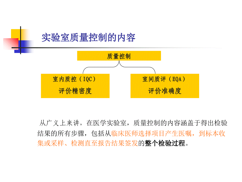 室内质量控制及质控规则课件_第2页