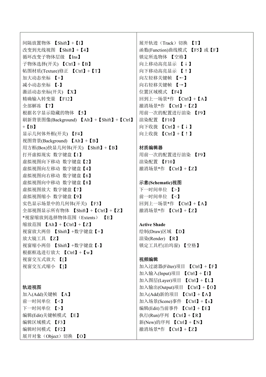 CAD-3DMAX-快捷键大全_第3页
