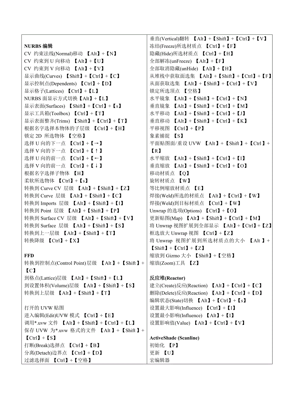 CAD-3DMAX-快捷键大全_第4页