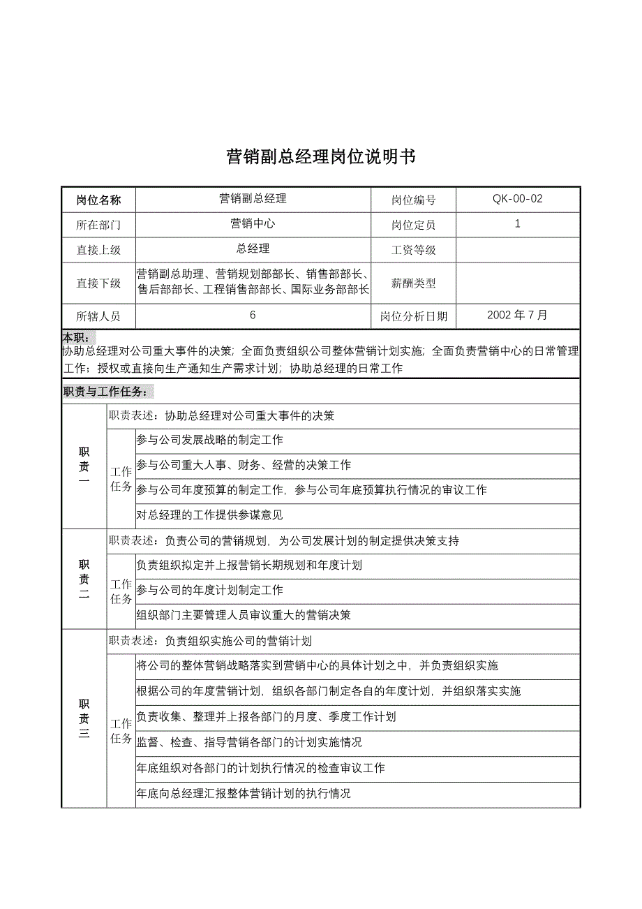 营销中心营销副总经理岗位职责_第1页