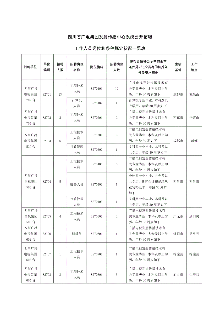 四川省广电集团发射传输中心系统公开招聘_第1页