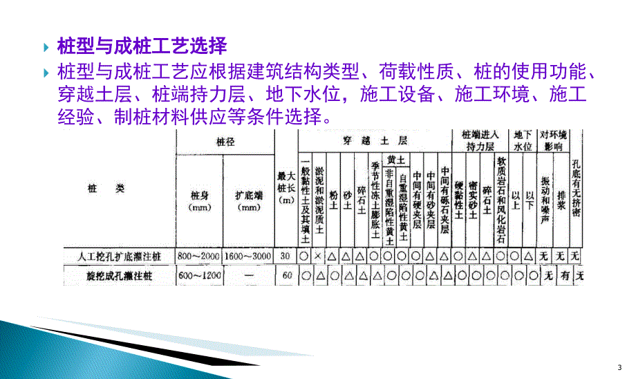 旋挖成孔灌注桩质量检验要求_第3页