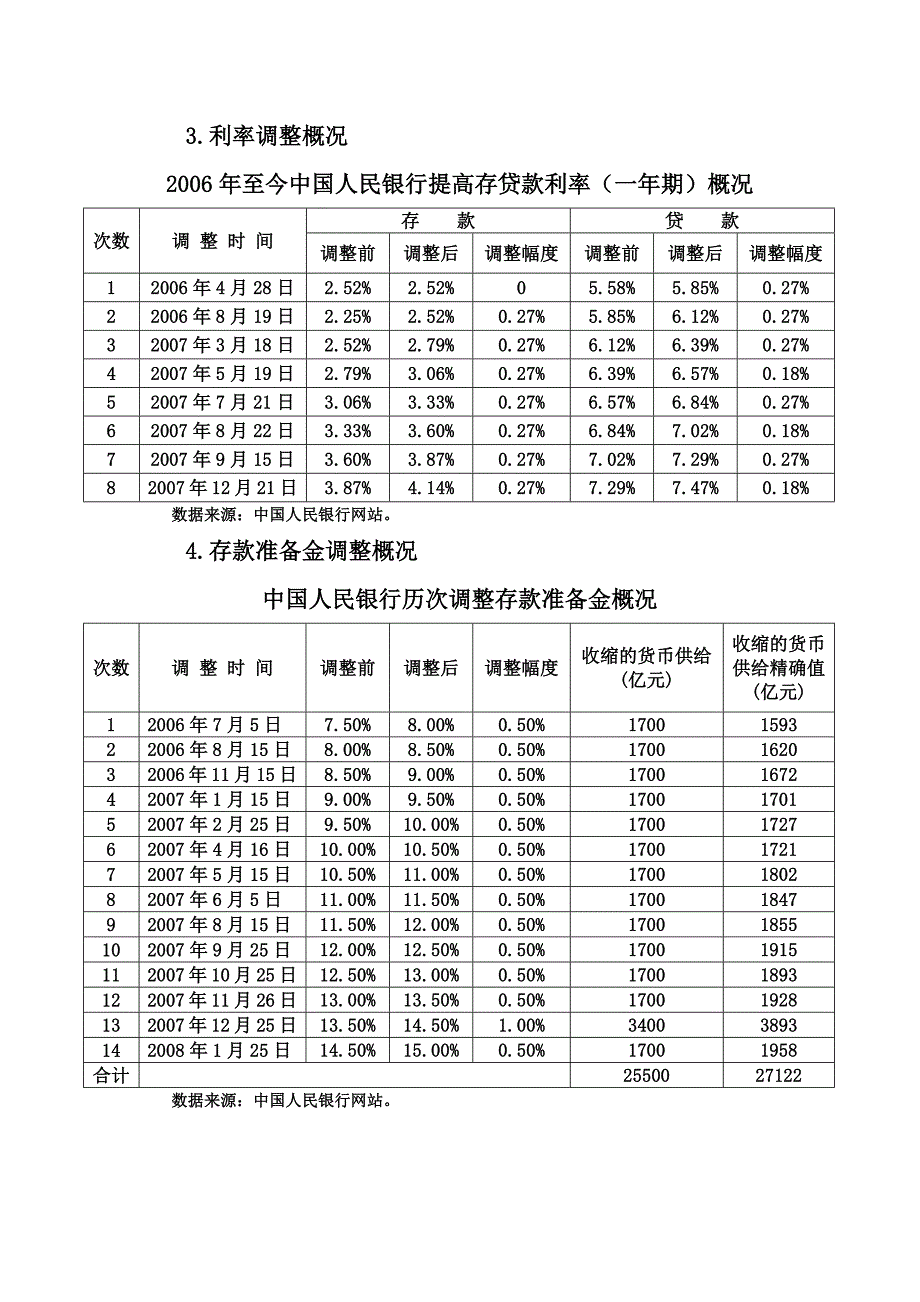 宏观经济图表数据_第3页