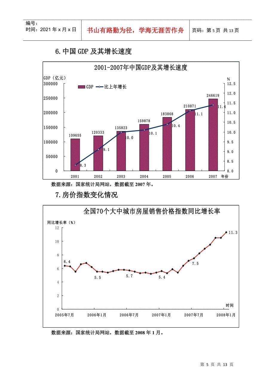 宏观经济图表数据_第5页