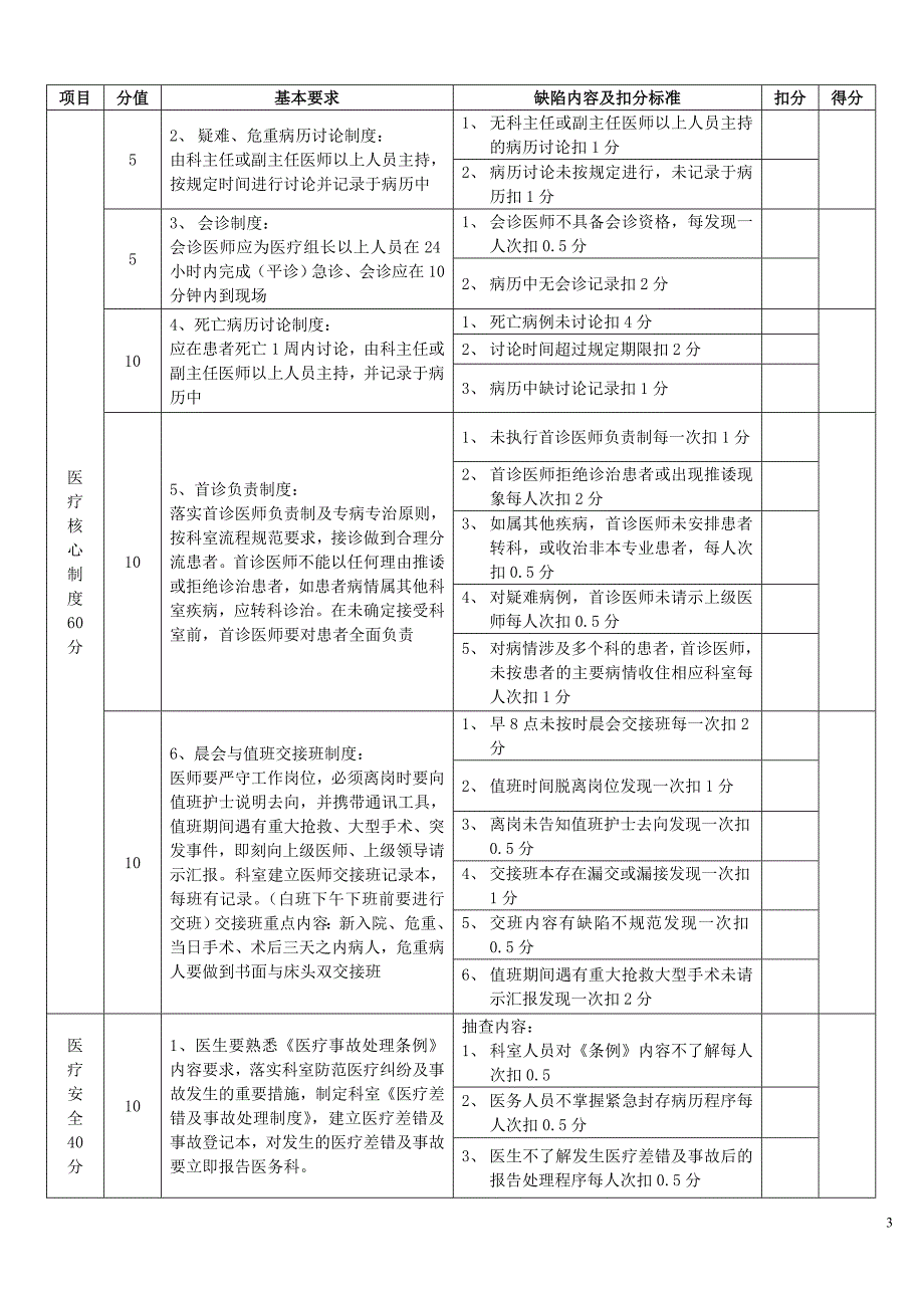 最新2014医疗质量管理考核标准_第3页