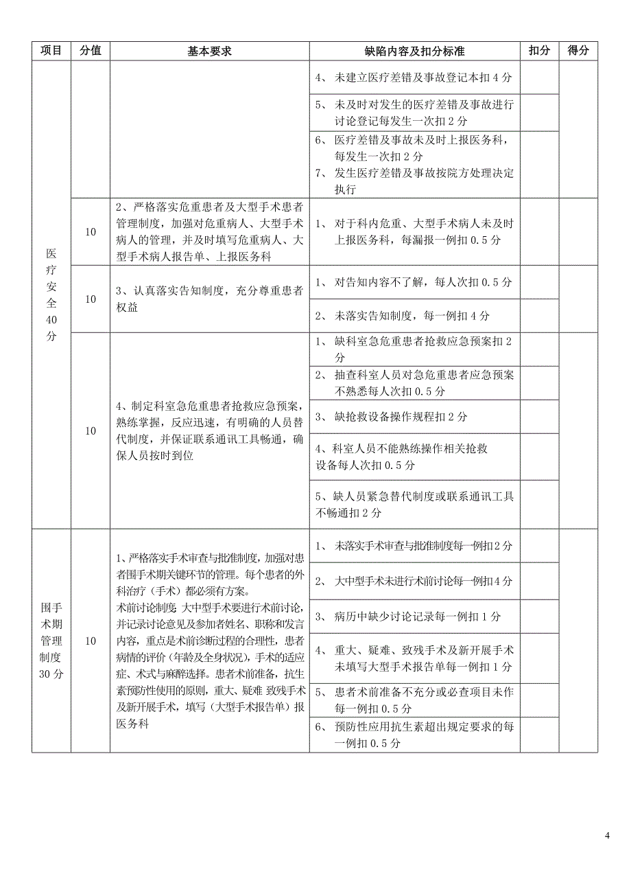 最新2014医疗质量管理考核标准_第4页