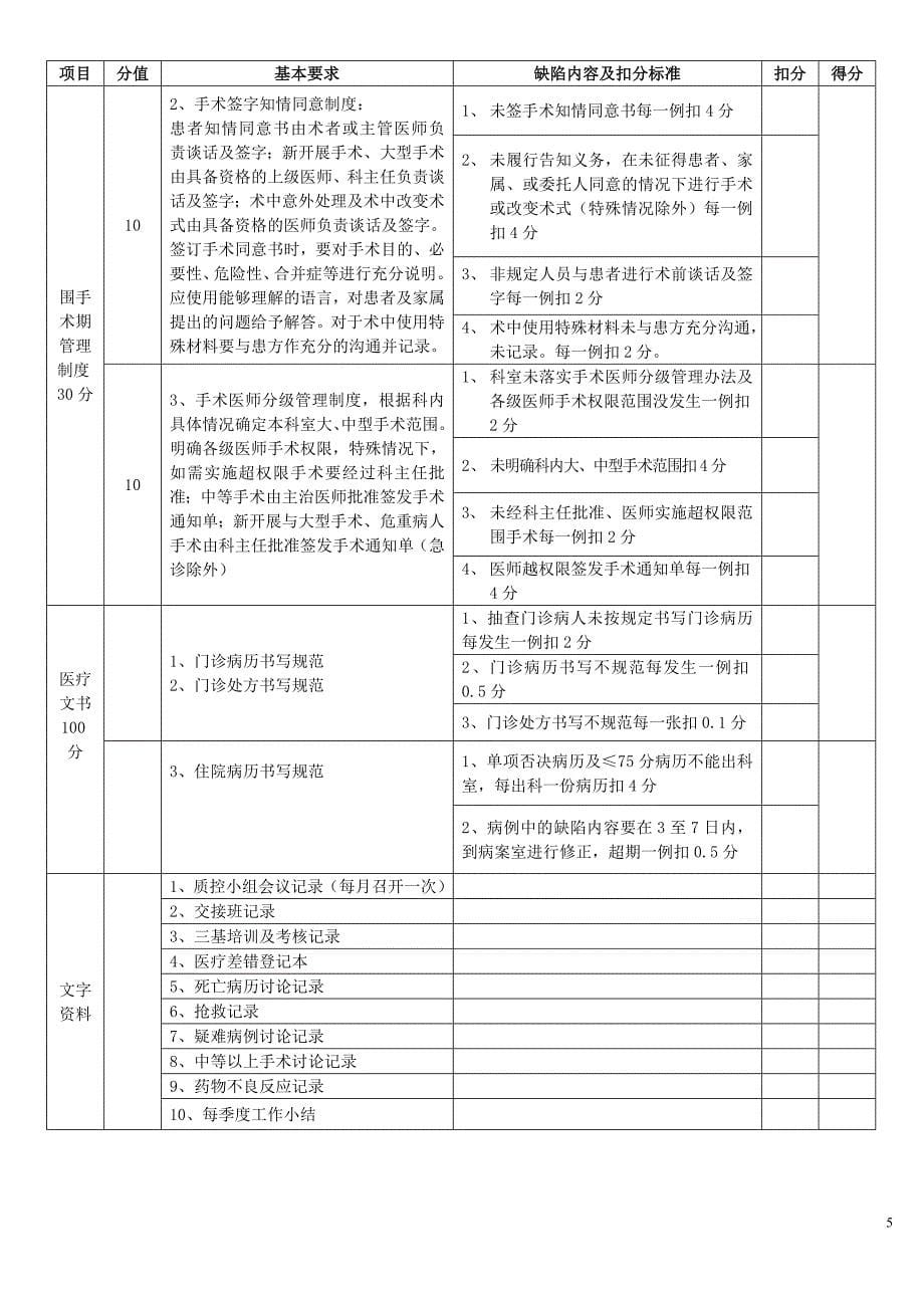 最新2014医疗质量管理考核标准_第5页