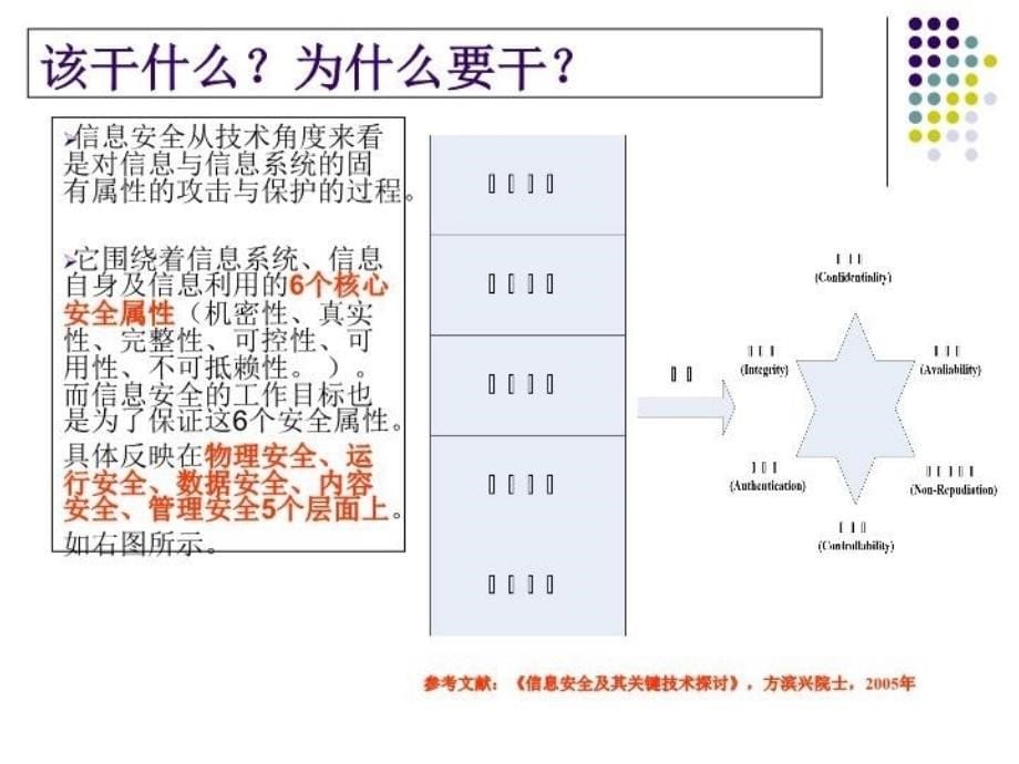 最新如何做好企业信息安全建设文案教学课件_第5页