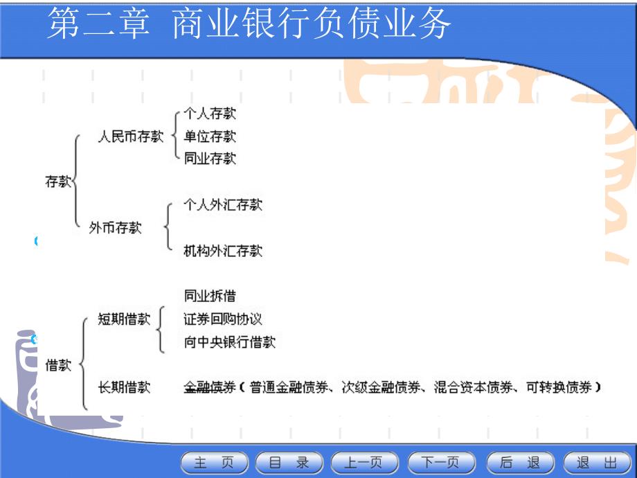 第二章商业银行的负债业务课件_第1页