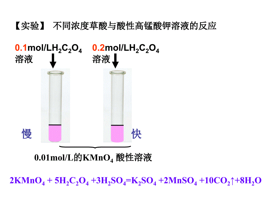 影响反应速率的因素_第2页