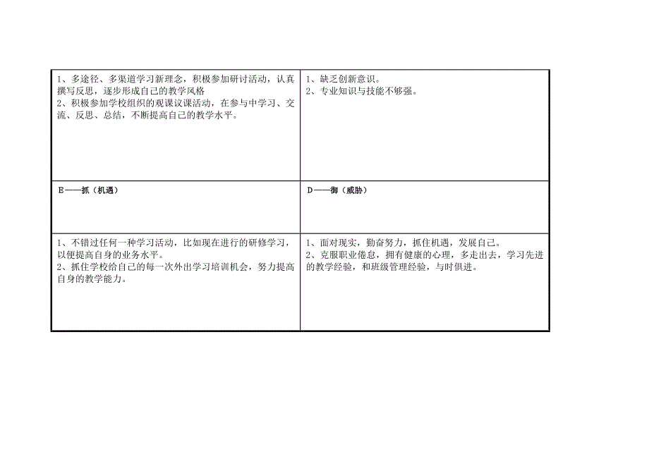 个人自我诊断SWOT分析表.doc_第3页