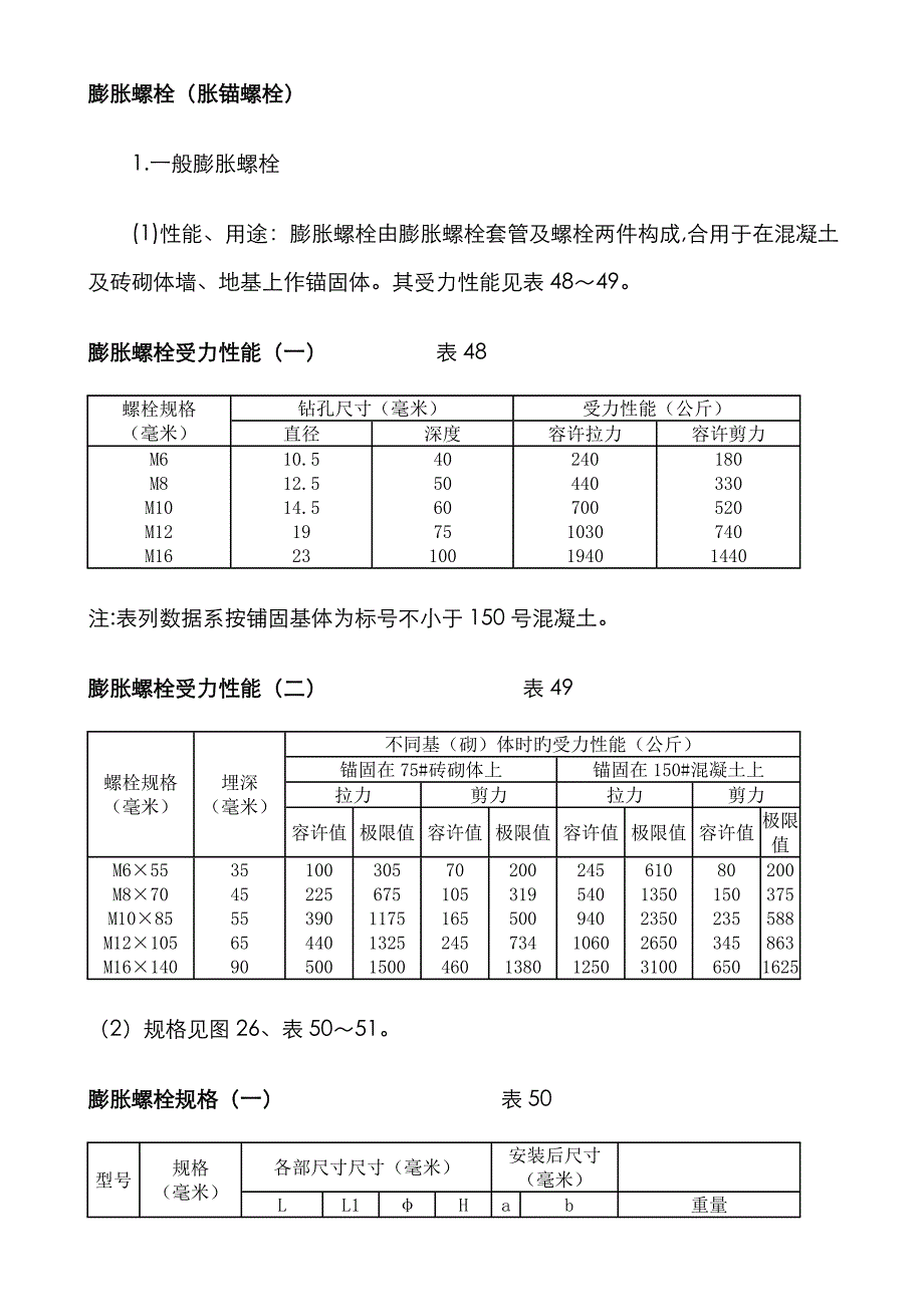 膨胀螺栓规格及性能_第1页