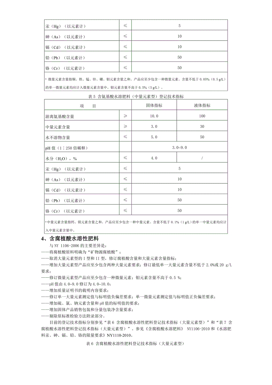 农业部肥料登记产品类型_第4页