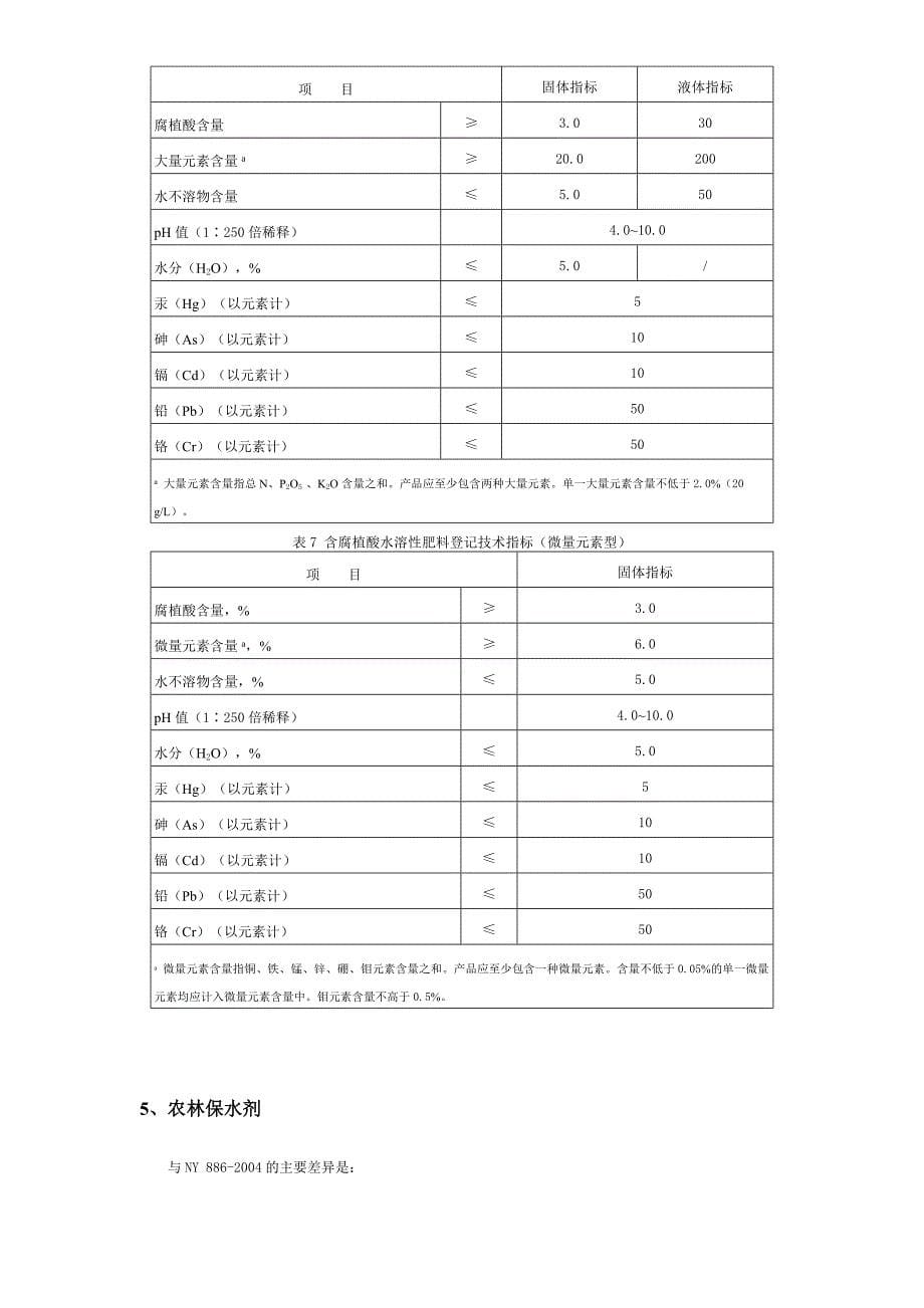 农业部肥料登记产品类型_第5页