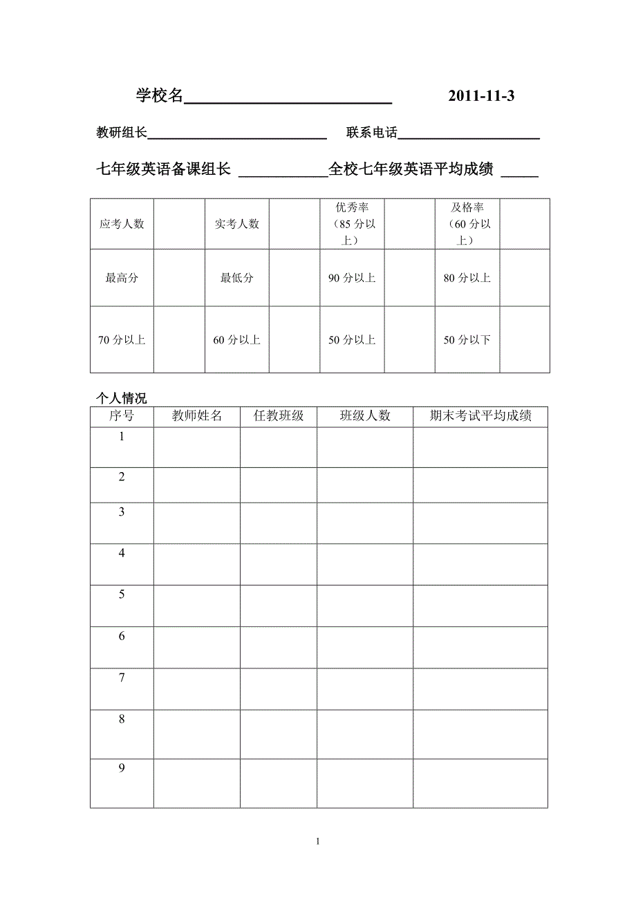 英语考试成绩分析表_第1页