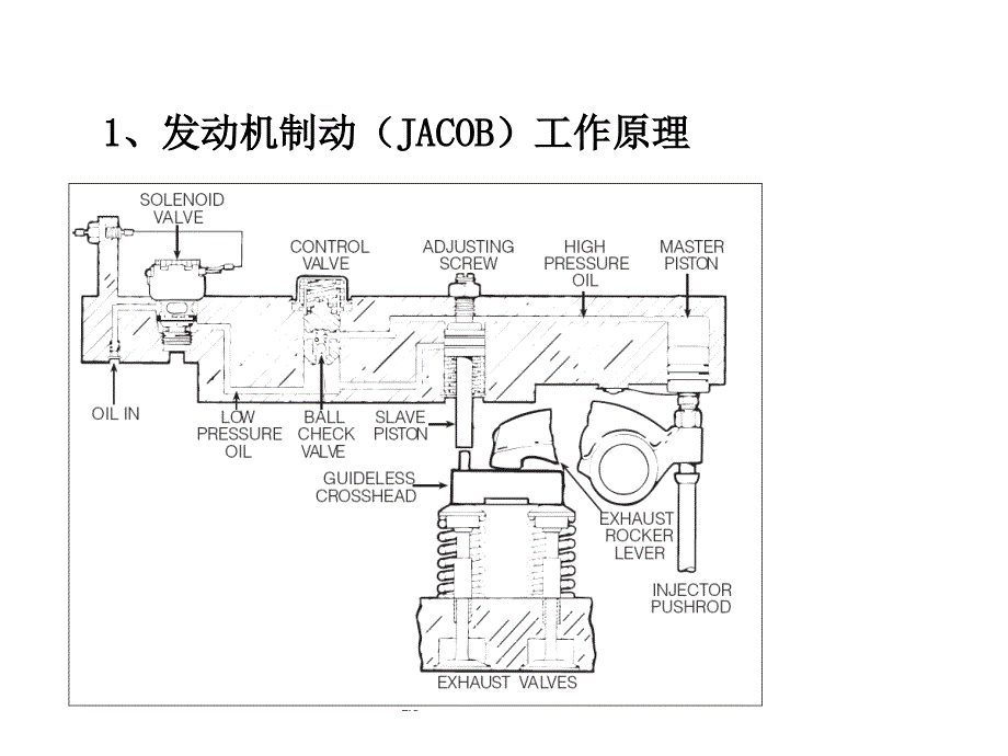 JACOB发动机制动资料分析课件_第4页