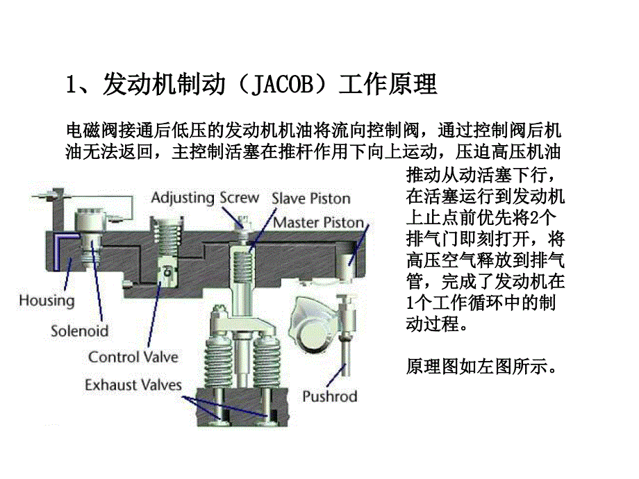 JACOB发动机制动资料分析课件_第5页