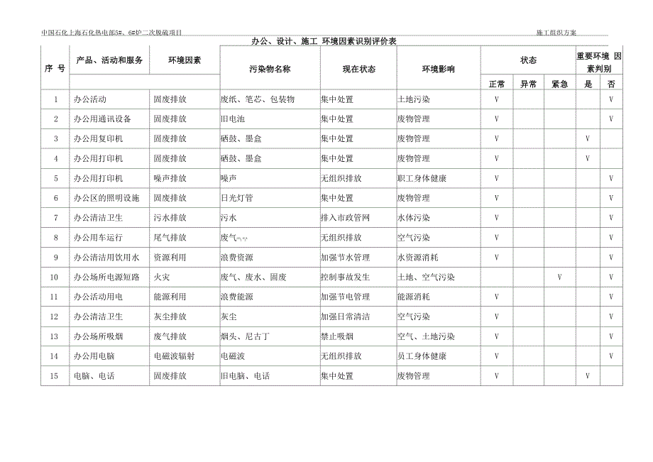 环境因素识别评价表_第1页