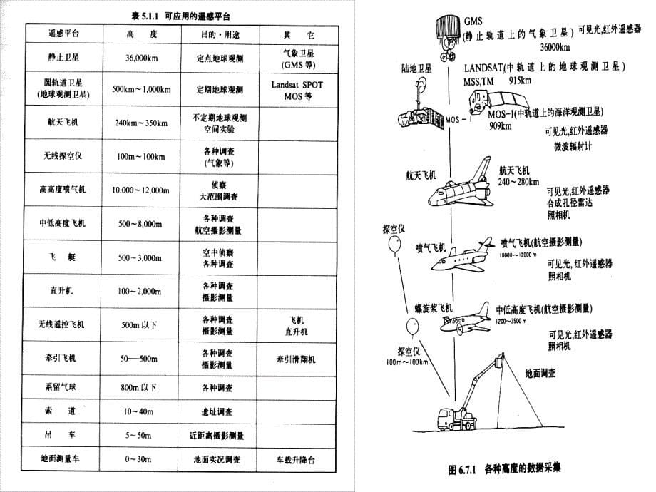 第三章遥感成像原理与遥感图像特征1235节.ppt_第5页