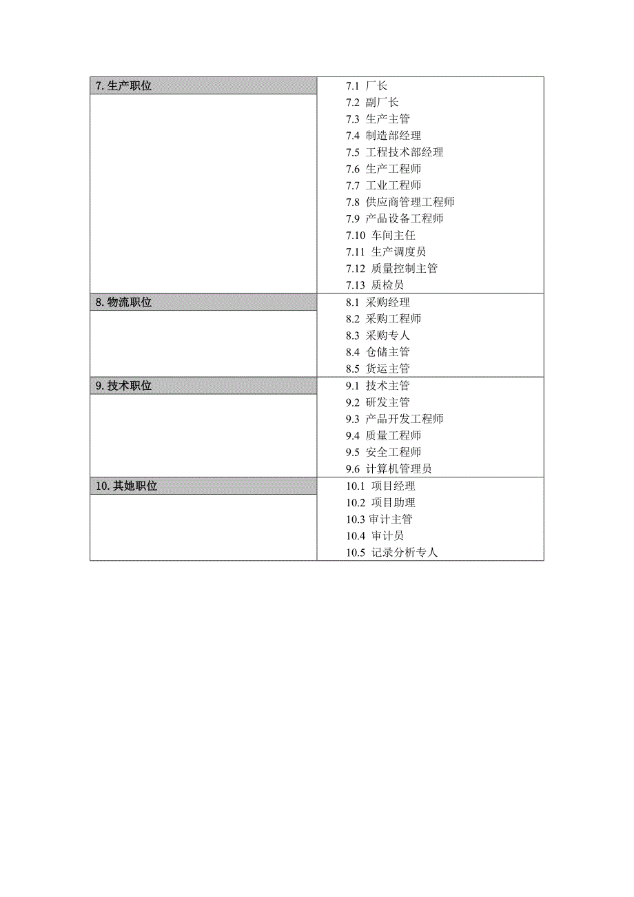 常见公司的主要岗位及其岗位专项说明书岗位专项说明书_第2页