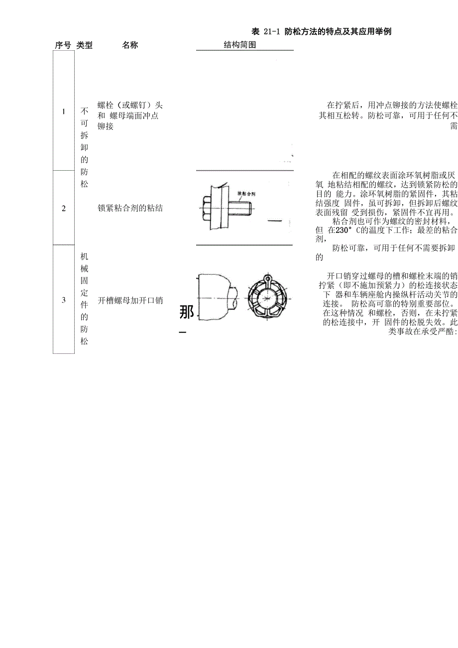 紧固件常用防松方法_第3页