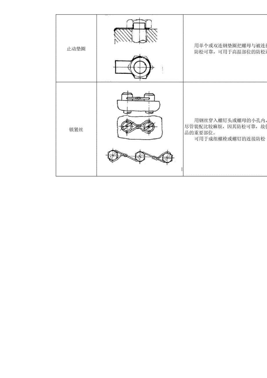 紧固件常用防松方法_第4页