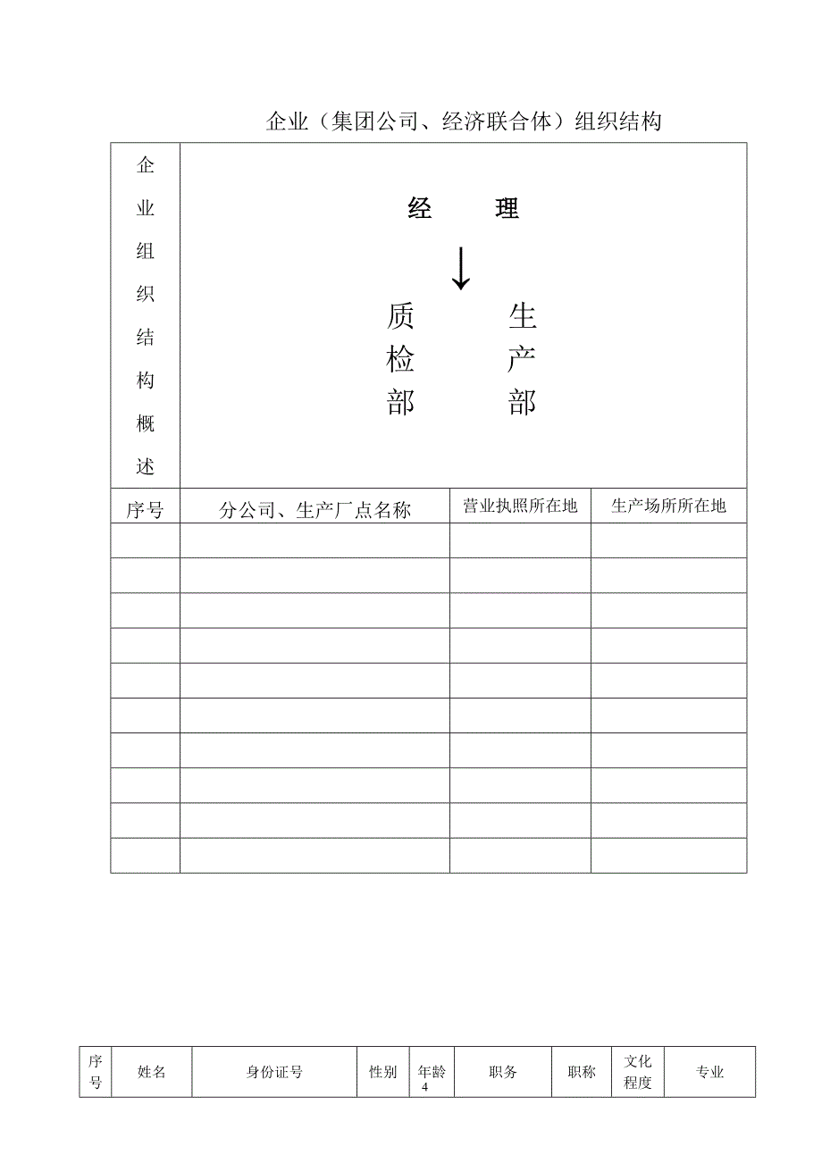 纯净水生产许可证申请书_第4页