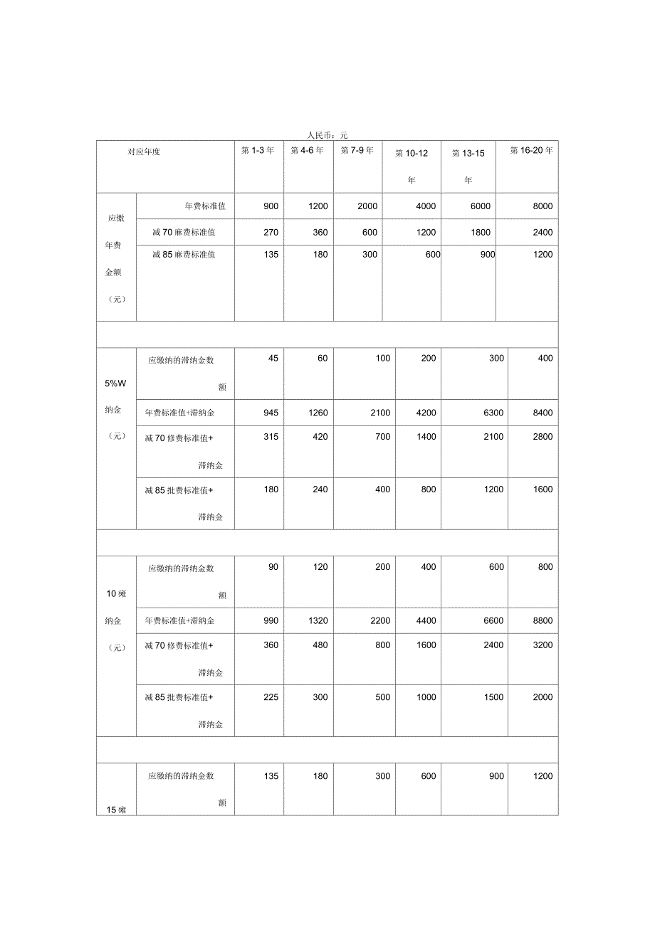 发明专利年费计算参考表_第1页