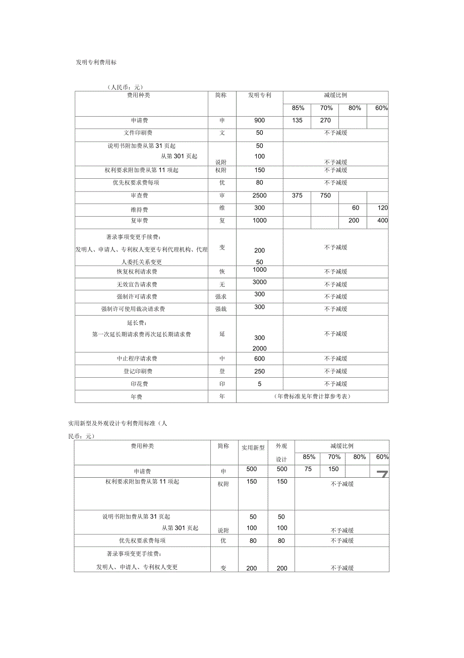 发明专利年费计算参考表_第4页