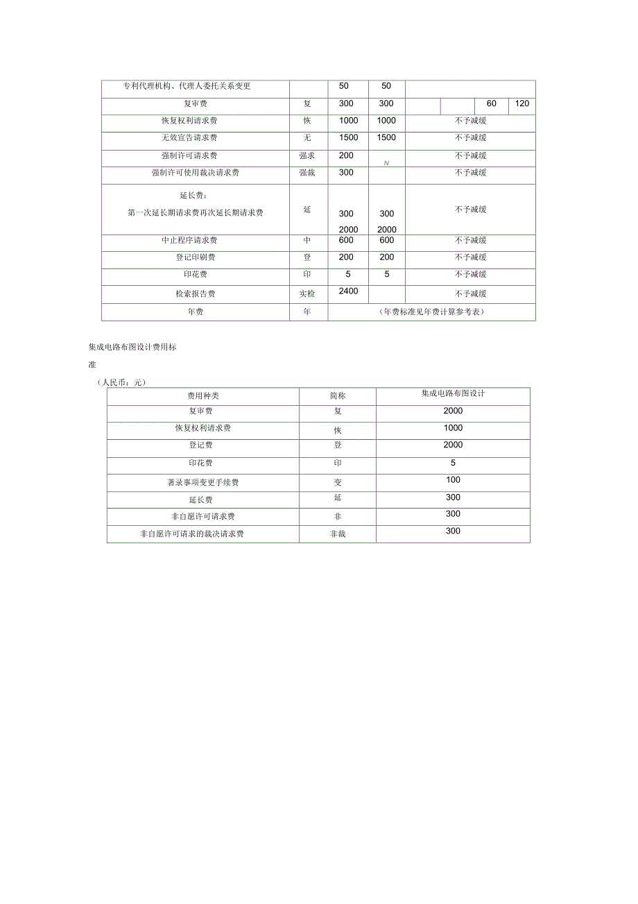 发明专利年费计算参考表_第5页