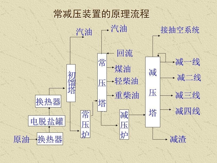 石油产品的基本知识_第5页